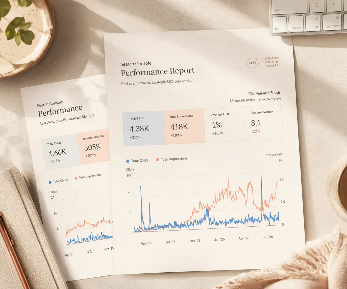 Small business marketing portfolio with Facebook, blogs, press releases, SEO, and web design for Louisiana clients