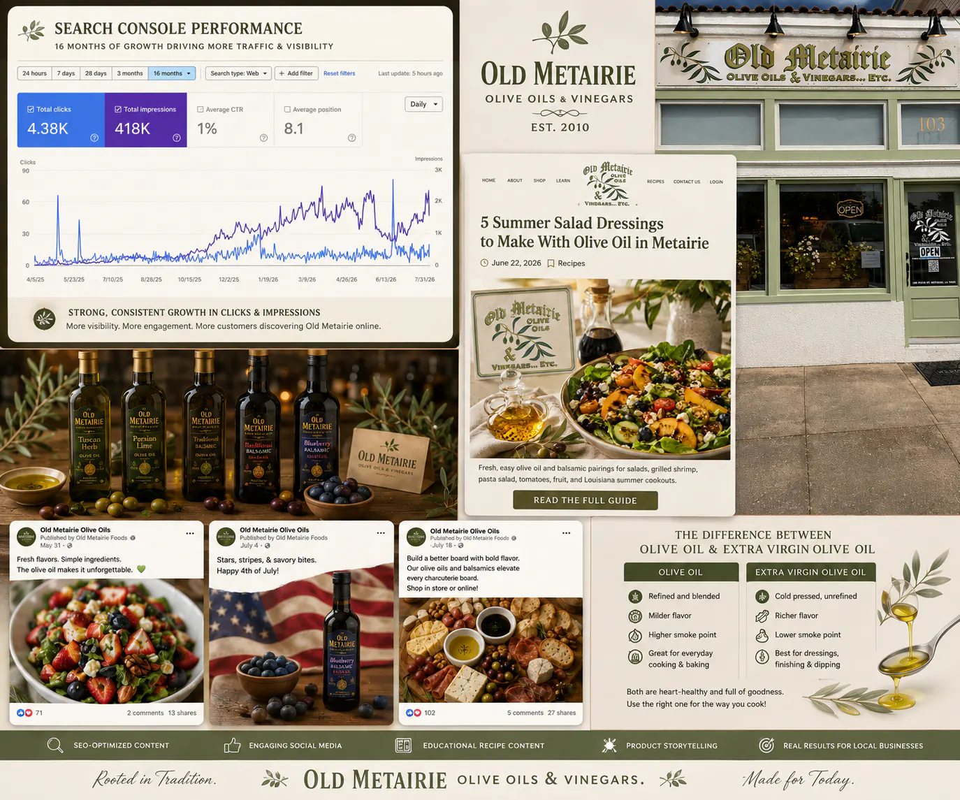 Old Metairie Foods SEO blogs, olive oil content, Facebook marketing, and seasonal campaigns created by Main Street Design